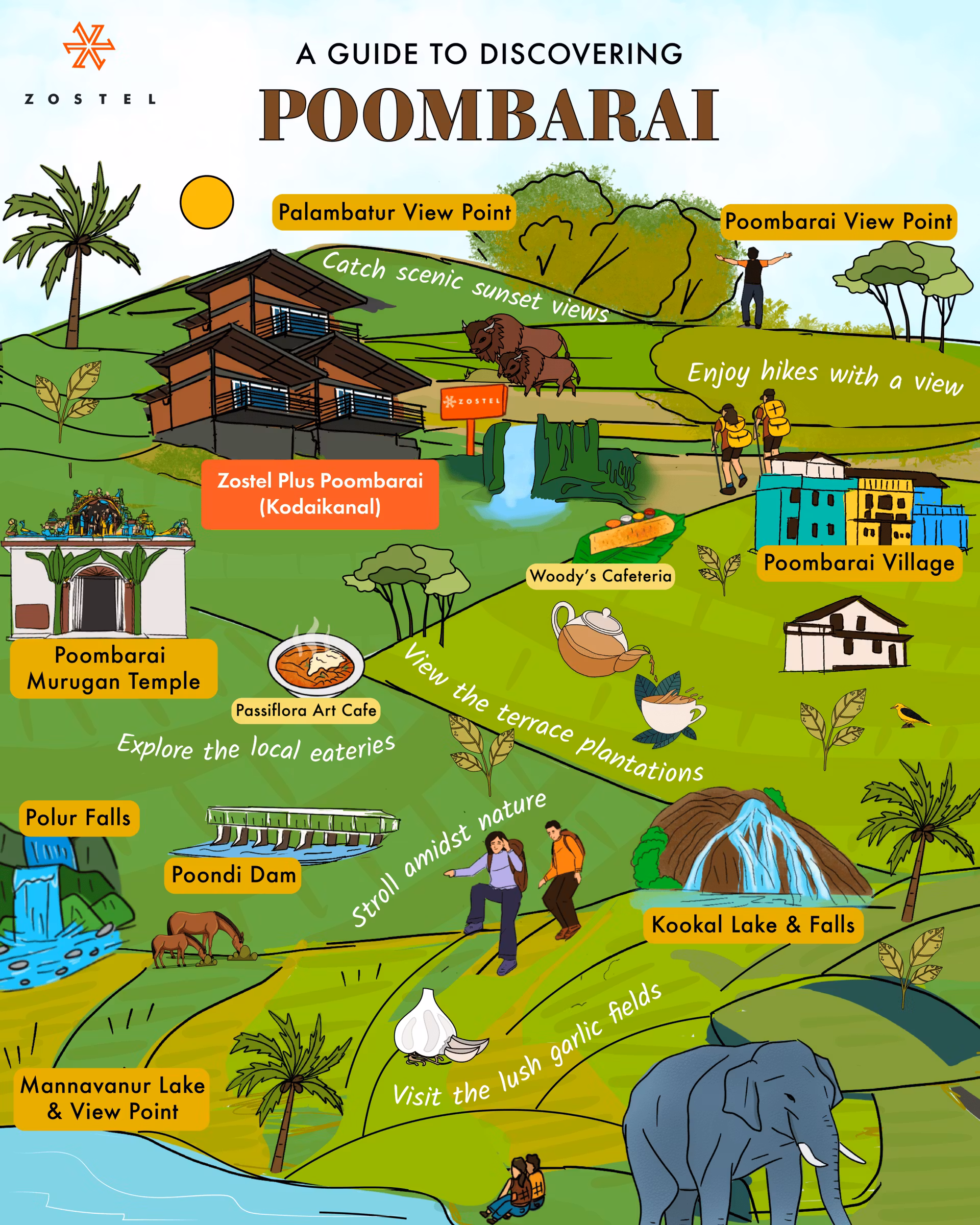 Poombarai-Kodaikanal-Guide.png