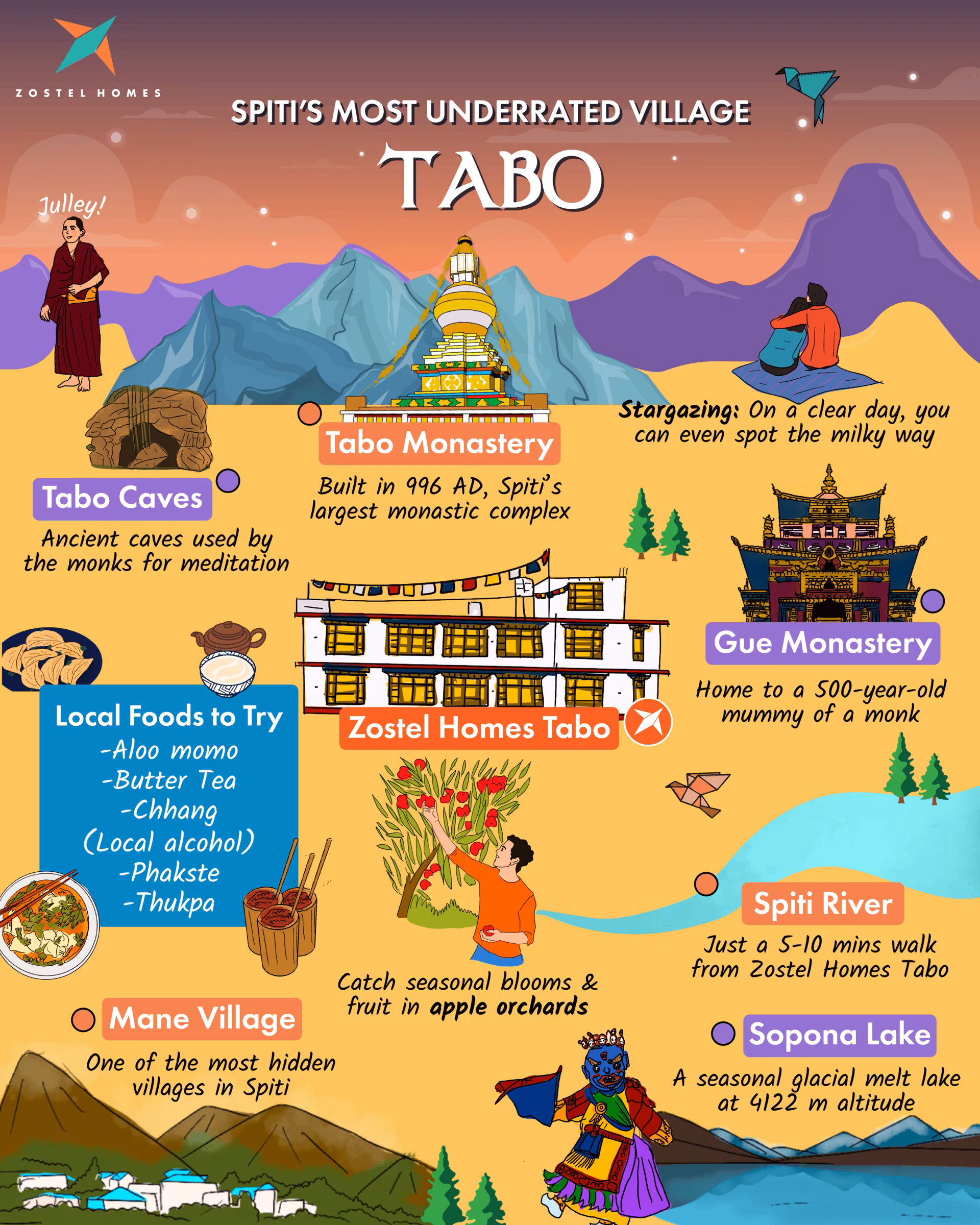 Tabo-Himachal-Guide.png